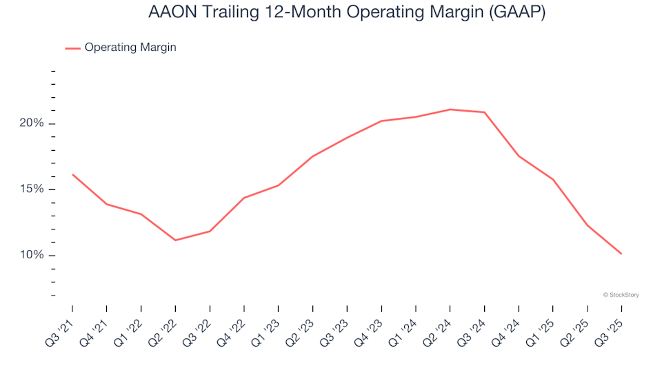 3 Factors That Make AAON a Risky Choice and One Alternative Stock Worth Considering