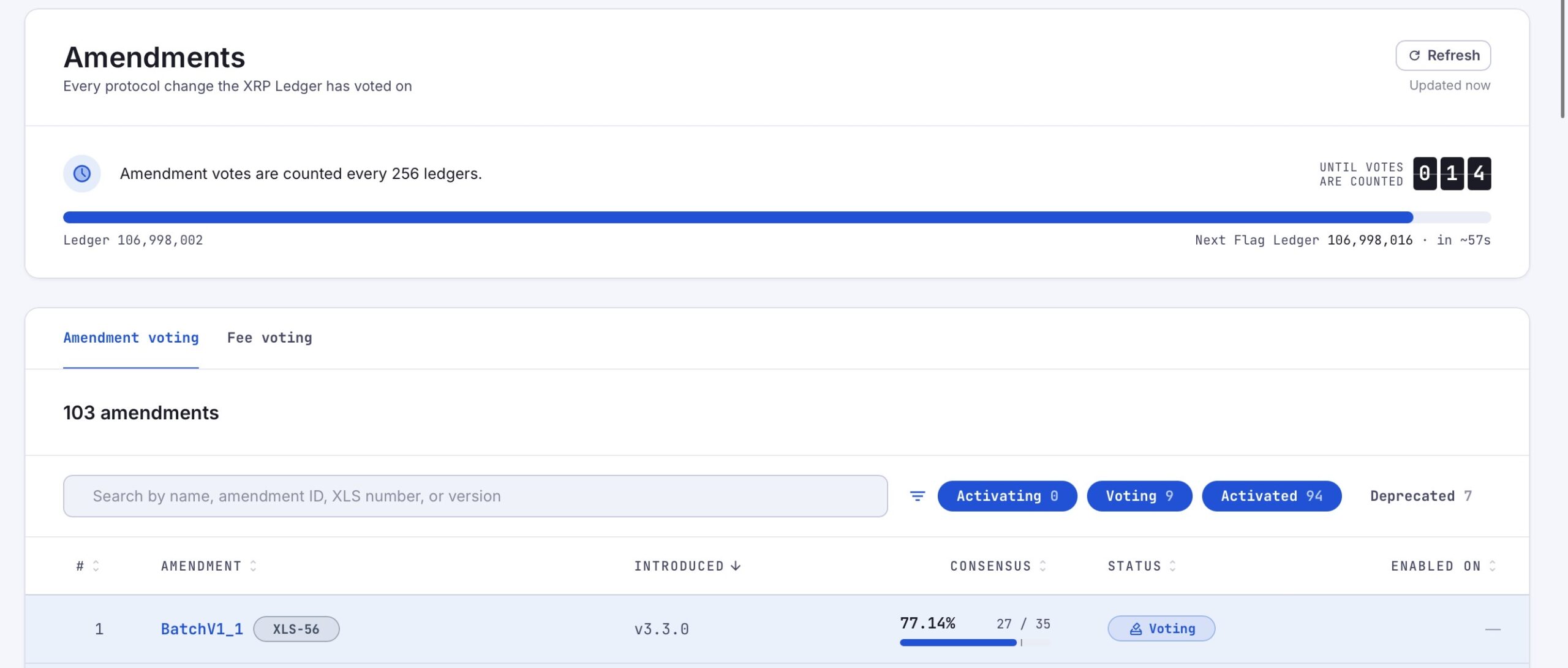 One Validator Separates XRPL Batch V1.1 From Its Countdown