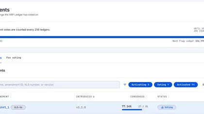 One Validator Separates XRPL Batch V1.1 From Its Countdown