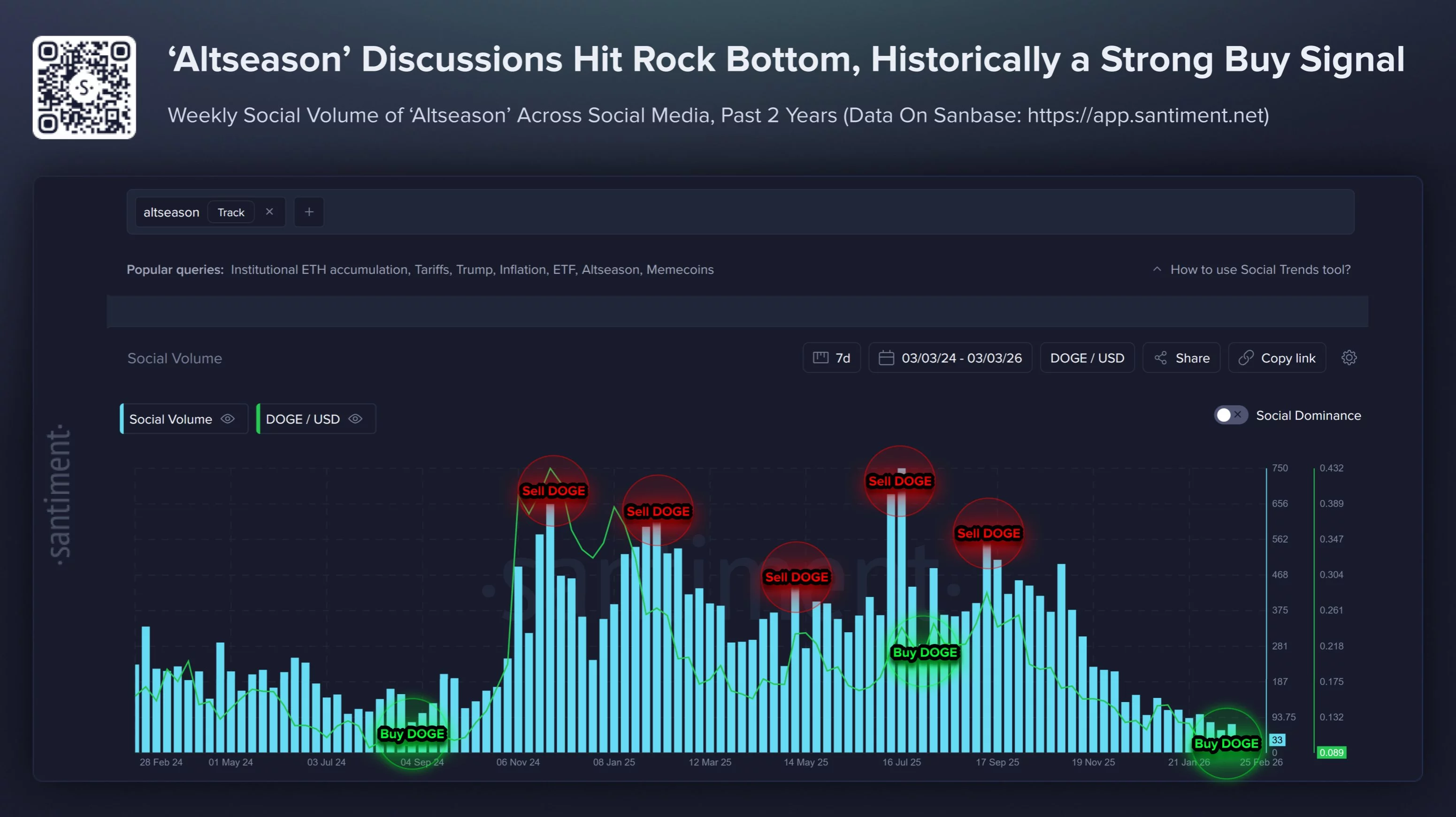  No one is talking about Altseason — Santiment says that could be bullish 