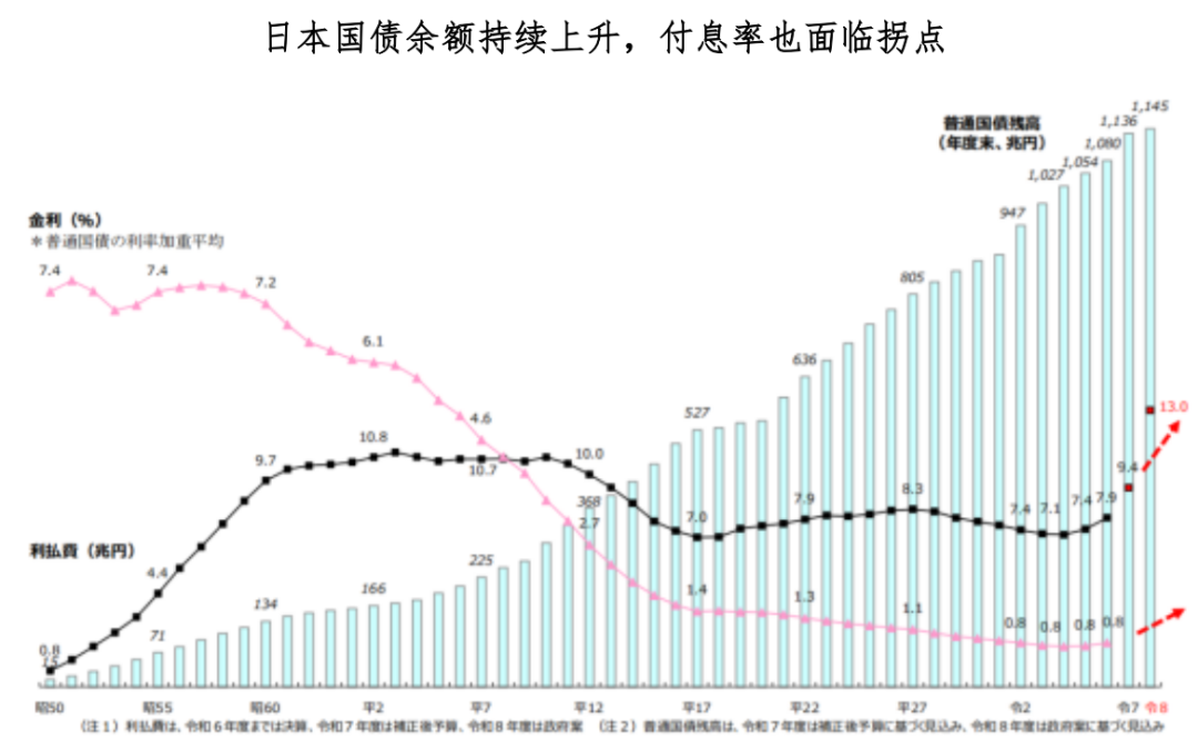 Japanese Bond Market Crash, Yen Undergoing Latin Americanization image 2