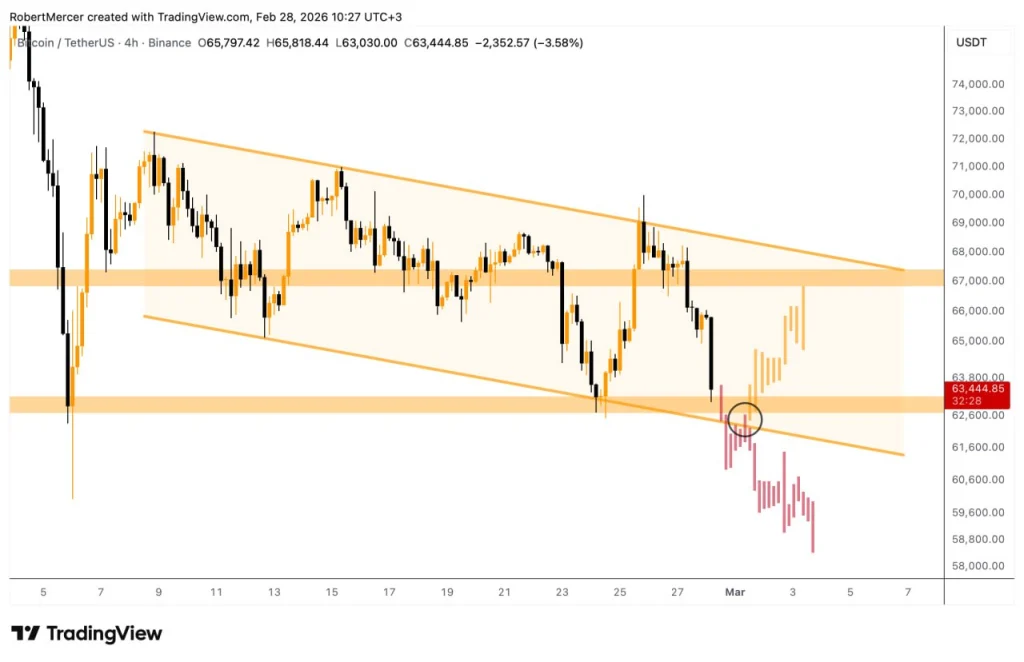 Israel Launches Attack on Iran, Crypto Market Crash [Live] Updates image 0