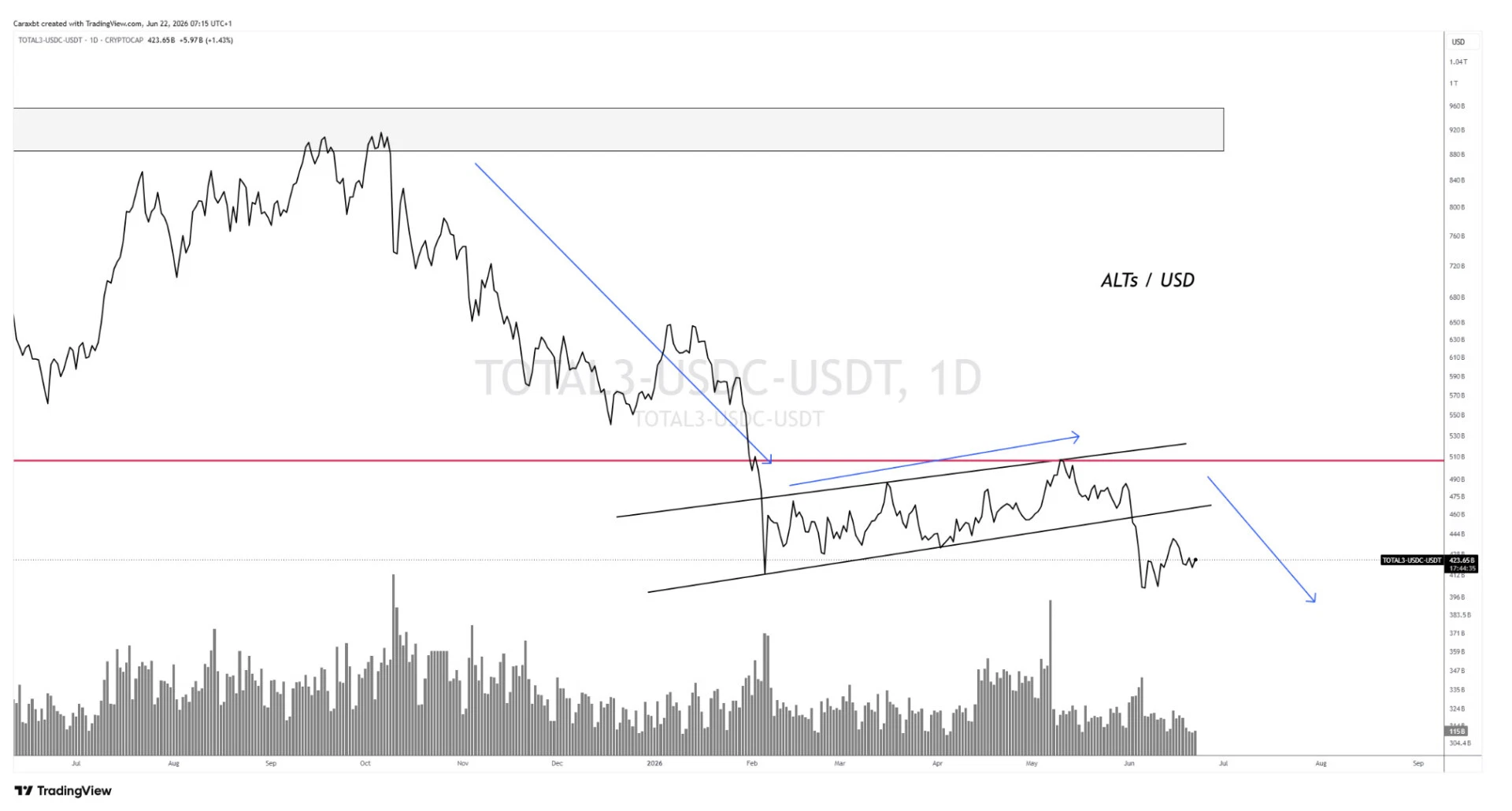 Le Bitcoin et le marché crypto en attente d’un signal – Steady Lads image 5