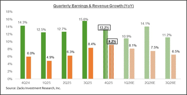 Retail Sector Earnings in Focus image 3