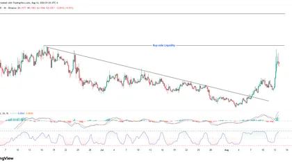 Avantis plans over 500 RWA markets with V2 – Can AVNT clear $0.12?