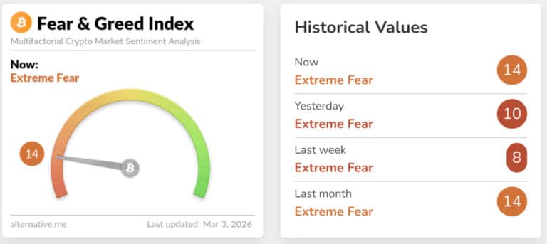 Shiba Inu Price Prediction: Weak Bounce Signals Trouble — Is a Bigger Drop Coming? image 0