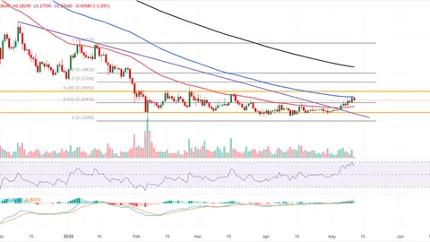 Cardano Price Forecast: ADA takes a breather near 200-day EMA, upside bias remains intact