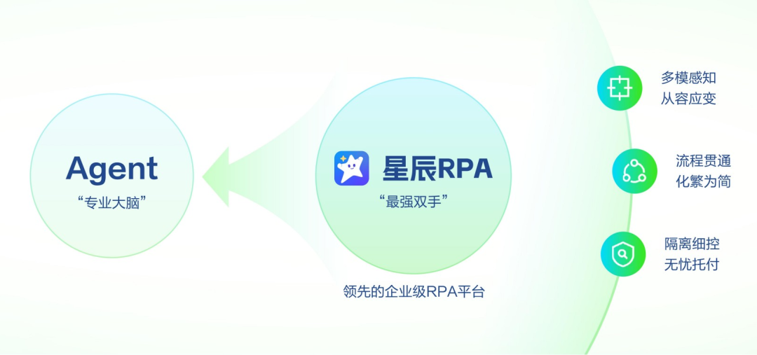 不敢信？中国AI国家队出手，刚刚通关了万亿级主战场「地狱副本」 image 23