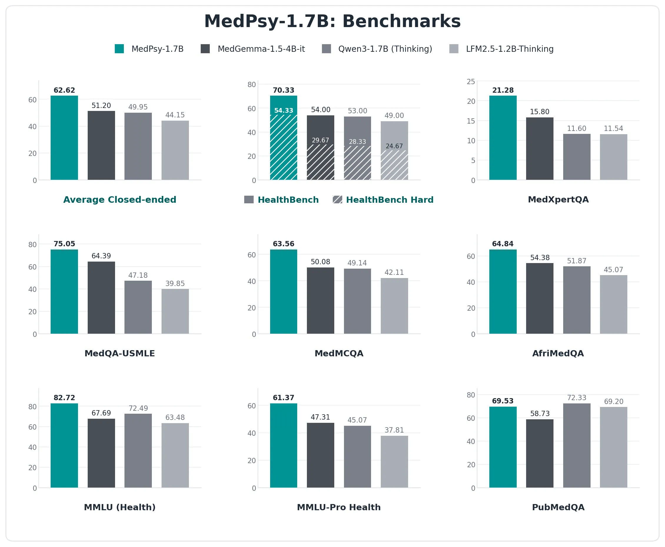 Tether's Medical AI Runs on Your Phone and Outperforms Models 16x Its Size