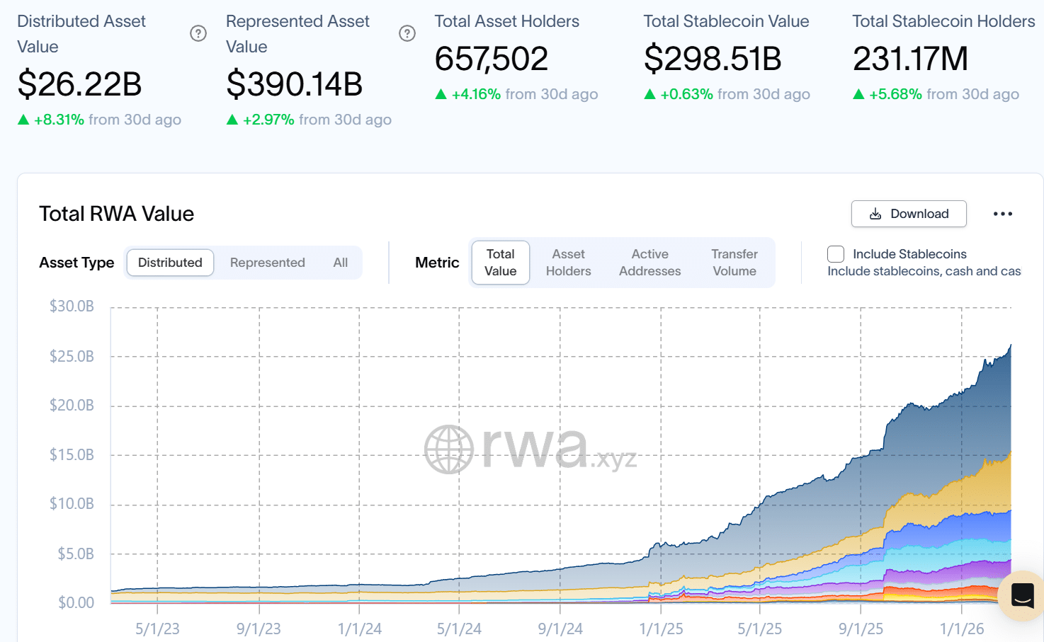 What’s the truth behind RWA tokenization? ‘More friction, more cost’ image 0