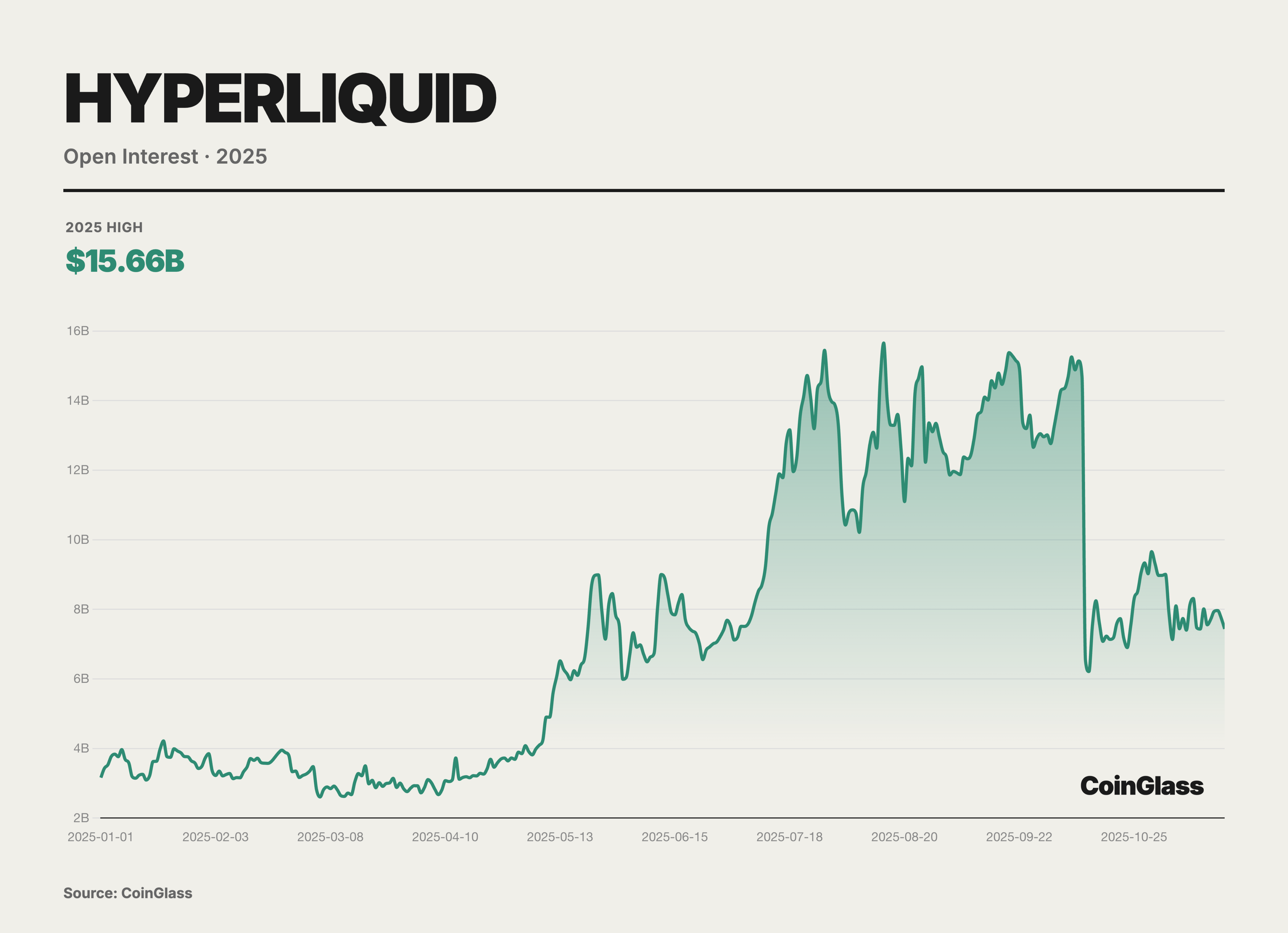 CoinGlass：2025 加密货币衍生品市场报告 image 23
