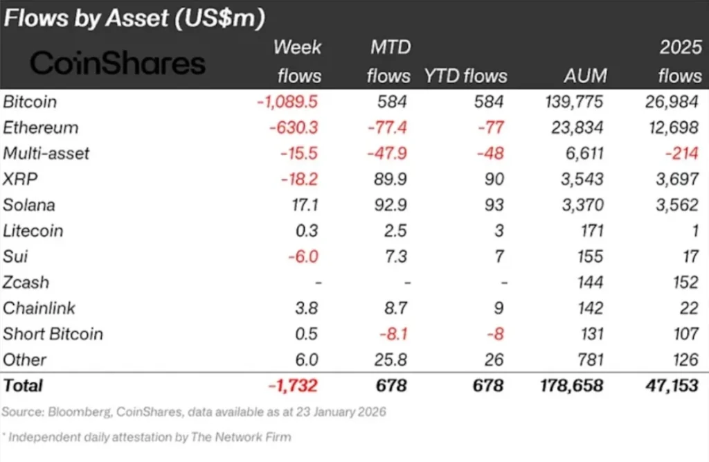 Liquid Chain Price Prediction 2026: Are Investors Skipping Pepeto After DeepSnitch AI Goes Viral With 100X ROI Potential? Crypto Funds See $1.73B Outflows in Biggest Exit Since November image 0