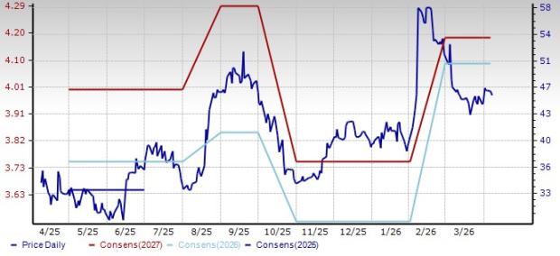 2 Furniture Shares to Watch Amid Tough Industry Conditions