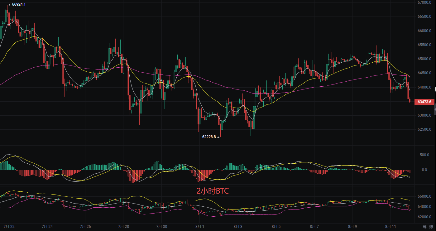 丽盈聊币：8.12比特币（BTC）和以太坊（ETH）最新行情分析 image 0