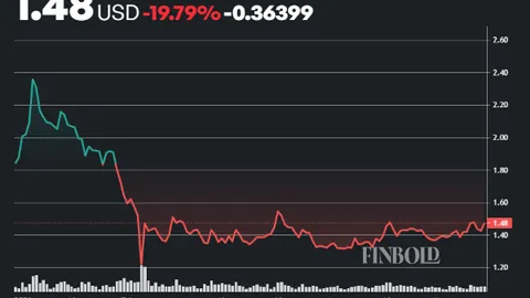 If you invested $1,000 at the start of 2026 in XRP, you'd now have this much
