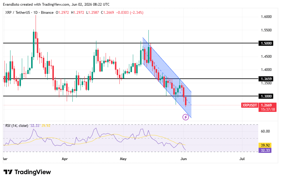 XRP loses KEY support – Can $1.11B in ETF assets reverse the trend?
