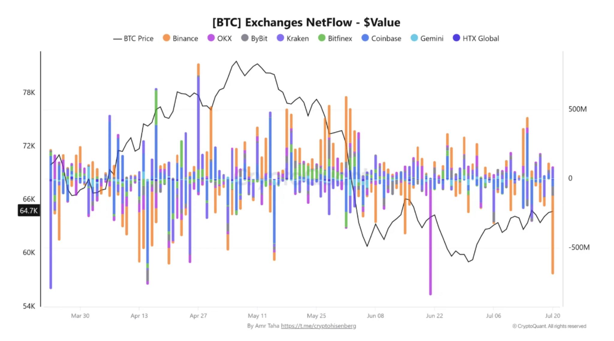 Bitcoin miners cut OTC holdings 72% – Assessing BTC’s next move image 1