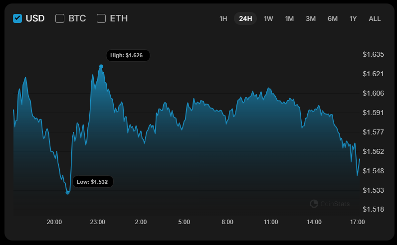 XRP Price Analysis for February 4