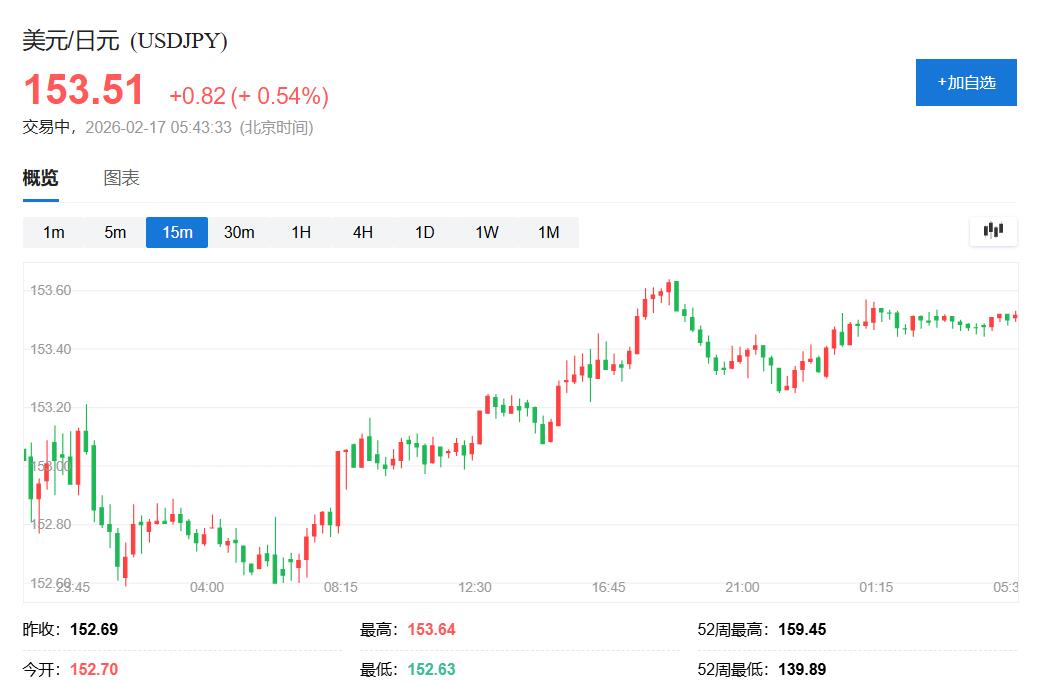 美股休市,科技股拖累欧股反弹,黄金失去“中国动力”失守5000美元,人民币涨破6.89 image 1