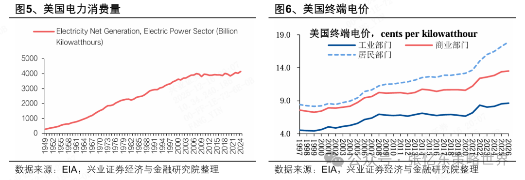 2026美股投资展望：科技依然是领头羊，非科技行情或有惊喜 image 2