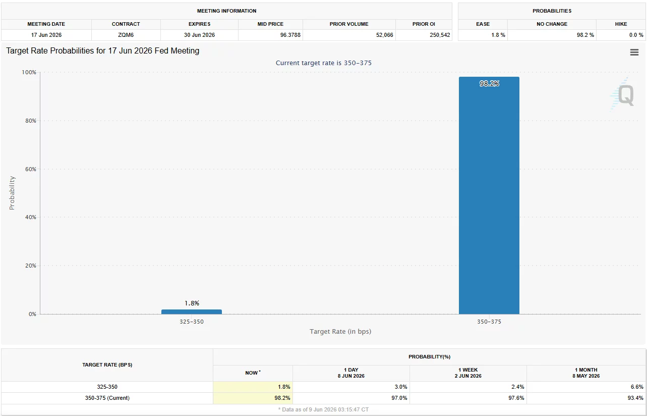 Hyperliquid Whale Increases $147.6M 50x S&P 500 Short Amid Market Selloff image 2