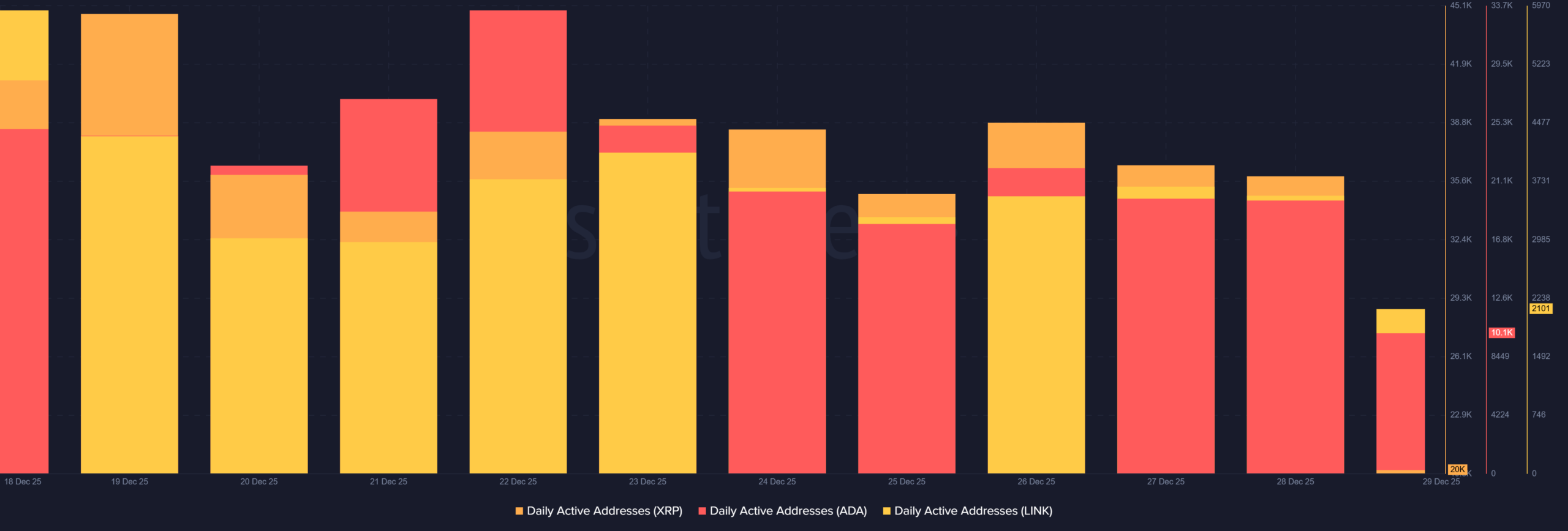 Why is CC’s price up today? Partnerships and usage help mammoth surge image 3