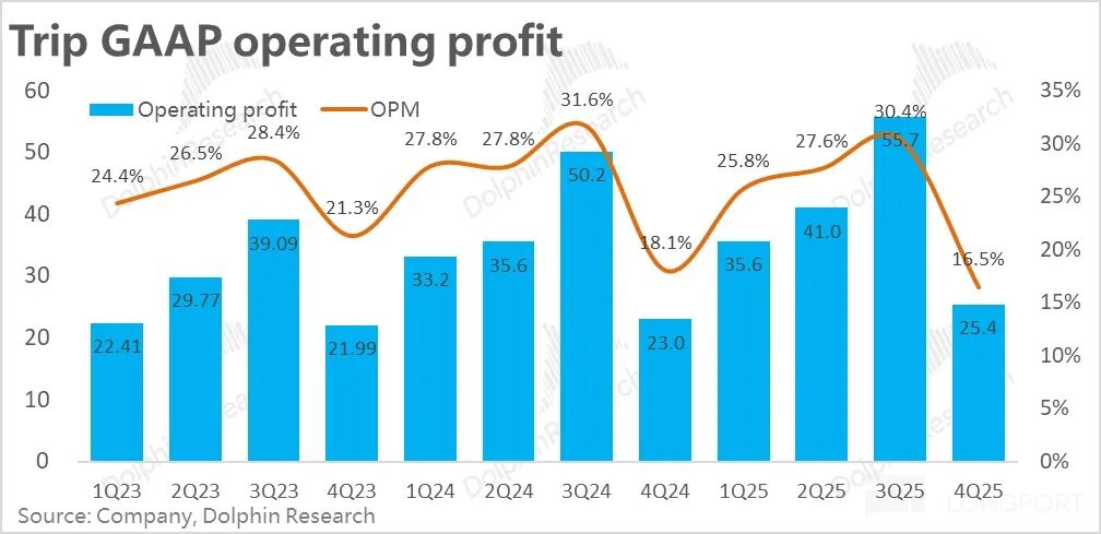 Trip.com: After the Regulatory