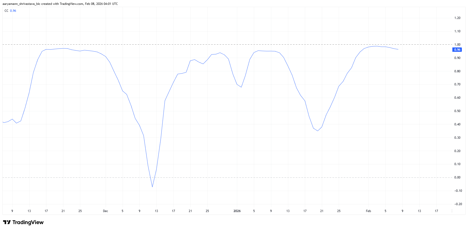 HBAR Price Eyes a Potential 30% Rally – Here’s What the Charts are Signalling  image 4
