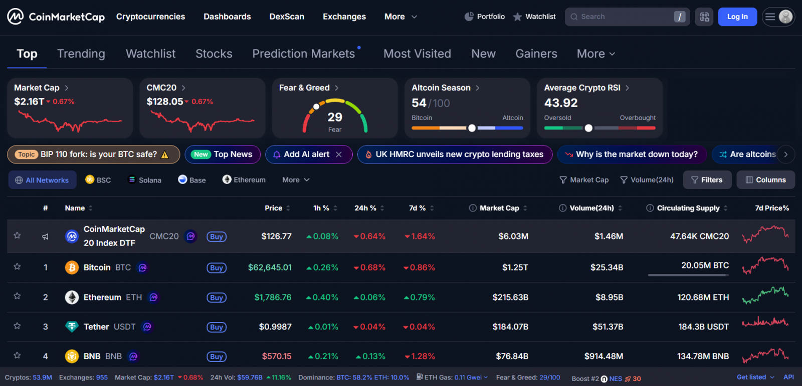 Mỹ Lại Phong Tỏa Eo Biển Hormuz - Thị Trường Lại Chìm Trong Sắc Đỏ (BTC, Crypto, Stock) image 1