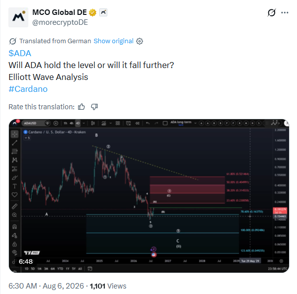 سعر كاردانو يدخل مرحلة «النجاح أو الفشل» مع تلميح تشارلز هوسكينسون إلى تعاون كبير مع شركات التكنولوجيا