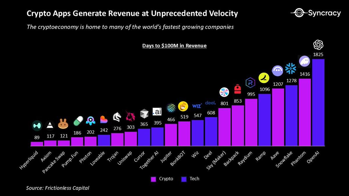 比特币跑输黄金，但加密经济的黄金时代才刚开始 image 4