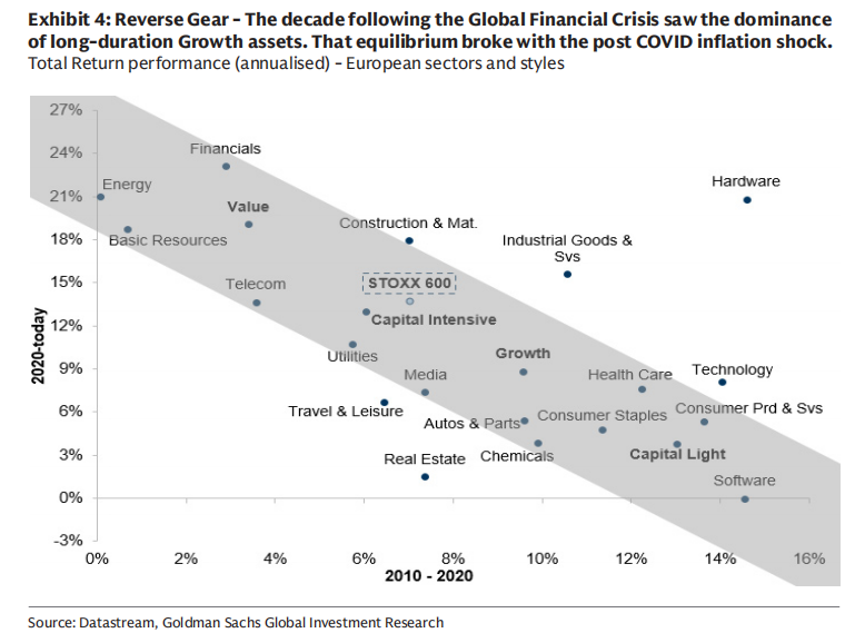 Goldman Sachs Forschungsbericht: Vermögensneubewertung im Zeitalter der KI – von kapitalarmen zu HALO-schwergewichtigen Assets image 2