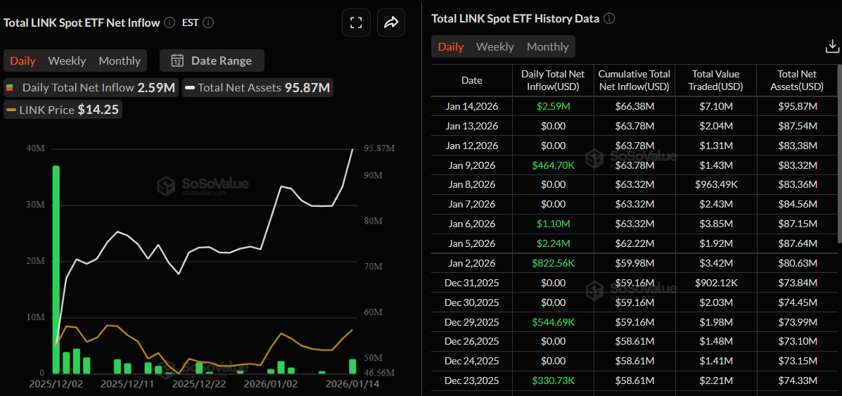 Bitwise ra mắt ETF Chainlink: Toàn cảnh sự kiện và những tác động đáng chú ý