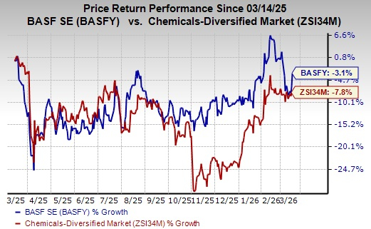 BASFY Pushes Forward High-Performance Textile Breakthroughs With Niber