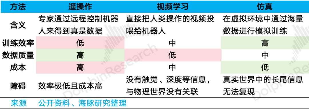 人形机器人:为何灵巧手是迈不过去的门槛? image 6