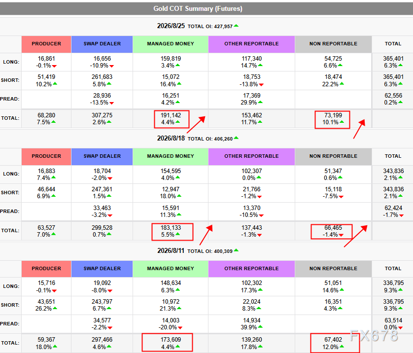 Probability of Rate Hike Rises to 66.4%, Gold Price Overshoots, Market Begins to Experience Cash Shortage image 2