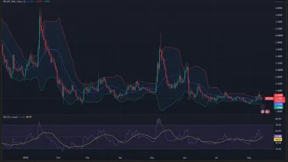 ICP Price Falls Over 99% From ATH as Bearish Pressure Builds Near $2.17