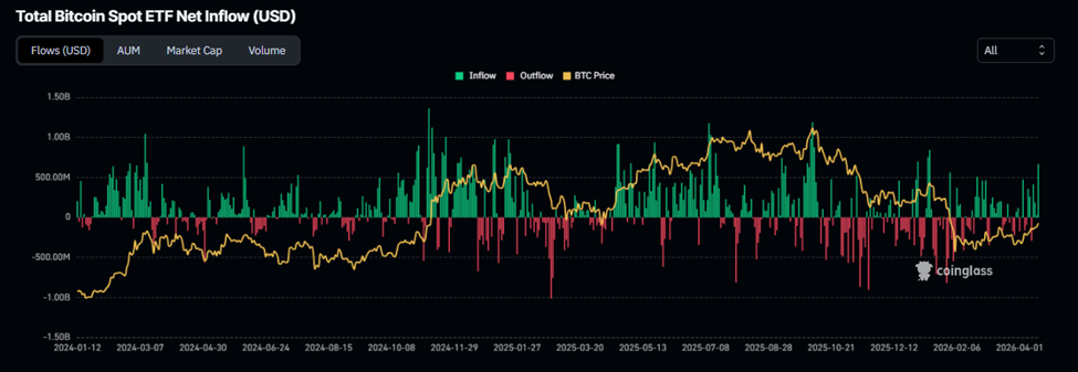 صناديق الاستثمار المتداولة للعملات الرقمية ترتفع مع فتح إيران لمضيق هرمز