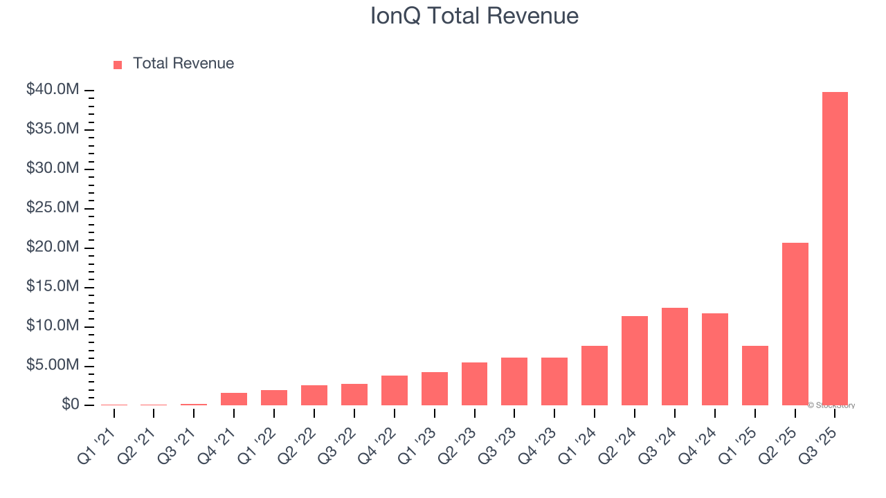 IonQ (IONQ) Q4 Earnings Report Preview: What To Look For image 1