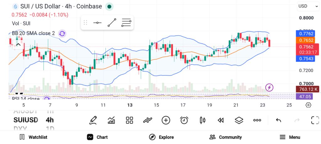 Top Altcoins to Buy Before Bitcoin Sparks the Next Bull Run
