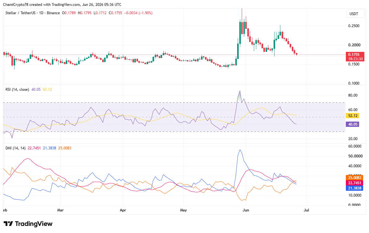 Stellar’s $0.142 test – Why it may be the buying chance traders await image 1