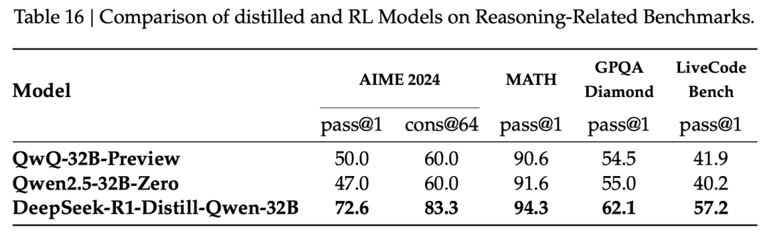 毫无征兆！DeepSeek R1爆更86页论文，这才是真正的Open image 16
