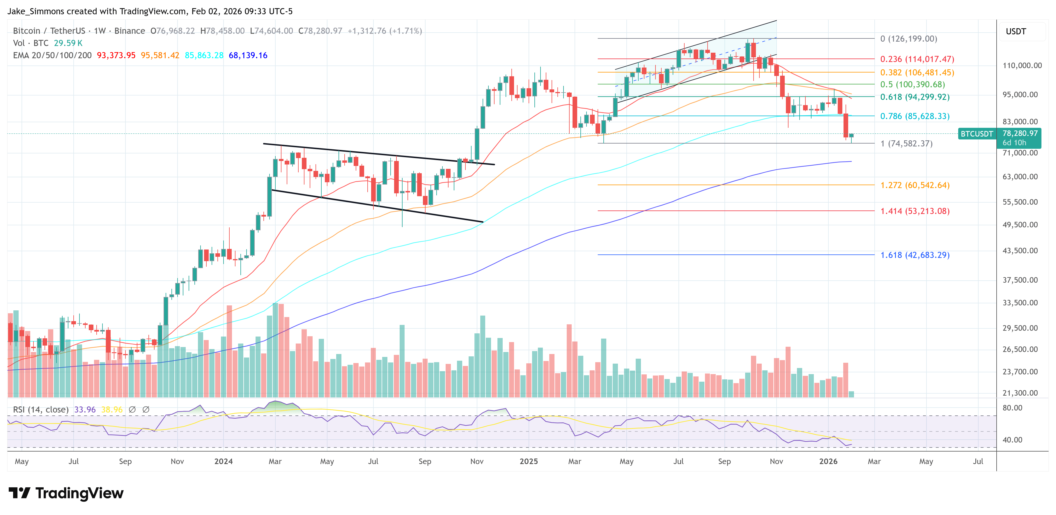 70% Bitcoin Crash Incoming? CryptoQuant CEO Says It Depends image 4