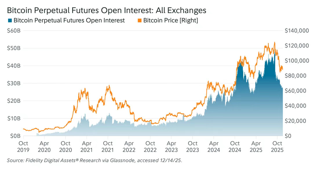比特币接棒黄金：2026数字资产新局 image 1