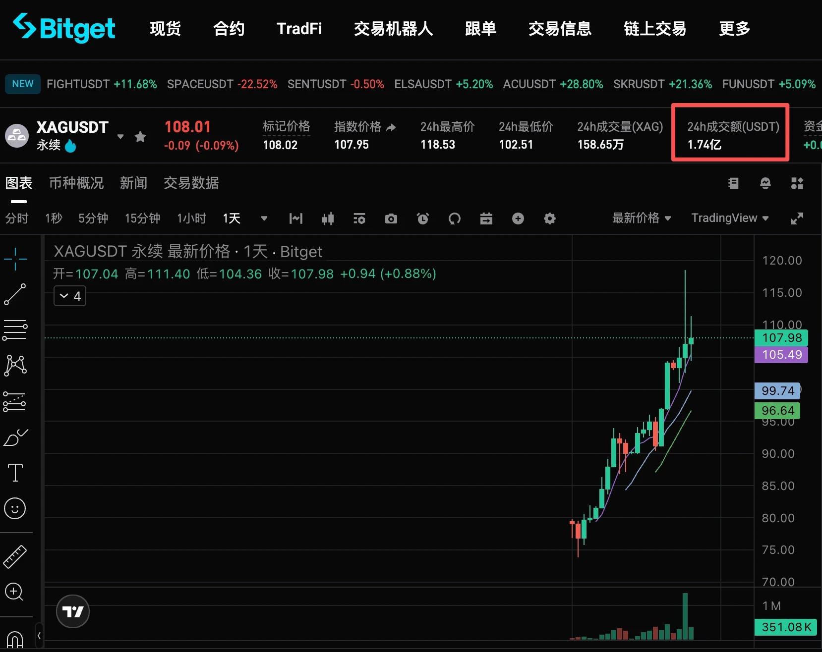 “穷人的黄金”大逆袭，盘点值得关注的代币化白银 image 2