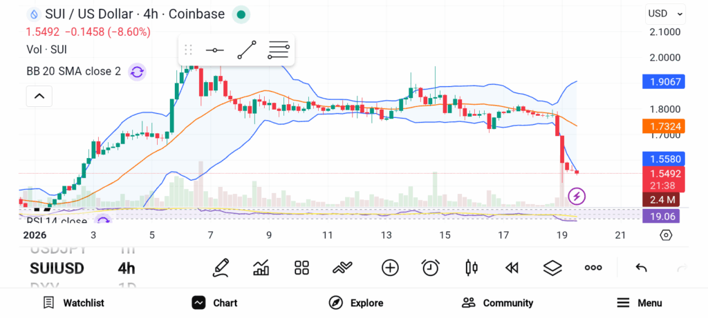 3 Cryptos Gaining Momentum and Real Adoption in 2026 — SUI, SOL, and XRP image 0