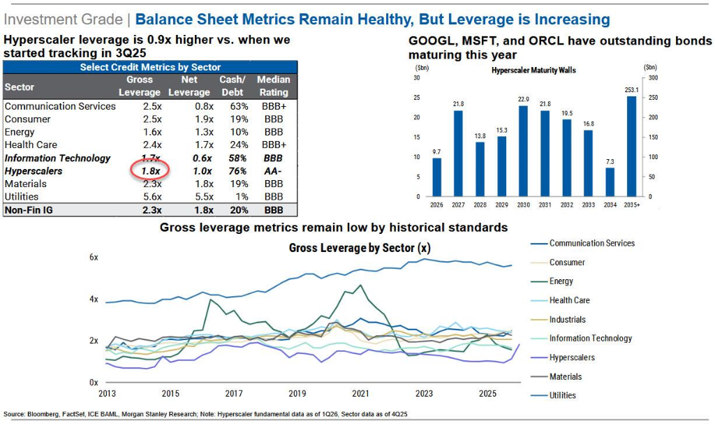 AI trading collapses? Bond Market
