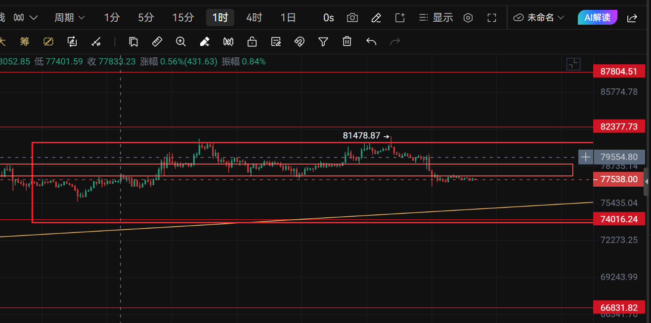 Xinya Talks About Chan: Possible Bitcoin Market Trends After August 29 image 1