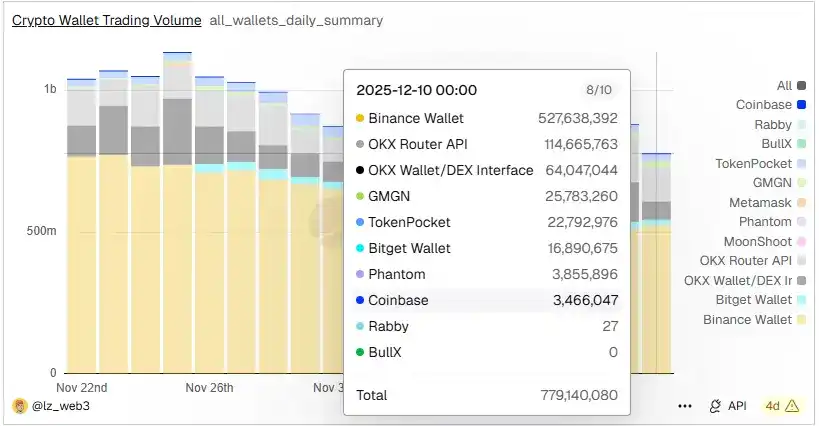 30 milliardlik baholash ortida: Phantom’ning o‘sishdagi xavotirlari va ko‘p zanjirli chiqish yo‘li image 1
