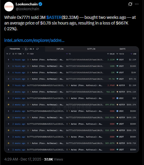 Aster (ASTER) price outlook as whale dumps 3M coins at a loss image 1